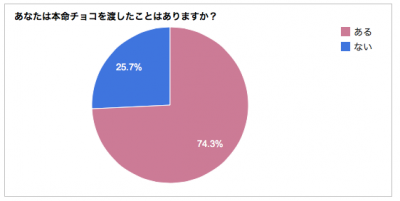 バレンタイン