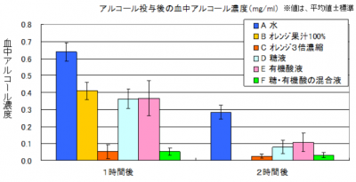 オレンジジュース