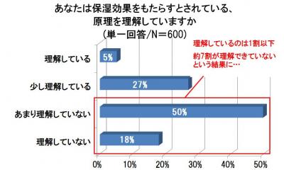 コスメ