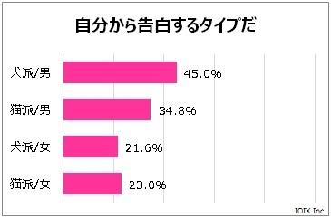 アイオイクス株式会社