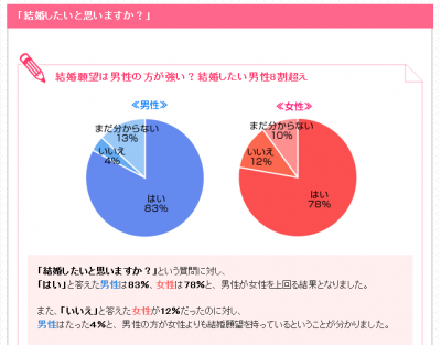 BIGLOBE恋愛&結婚サイト