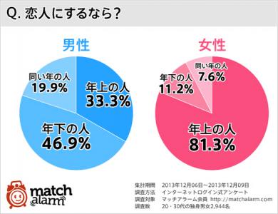 マッチアラーム