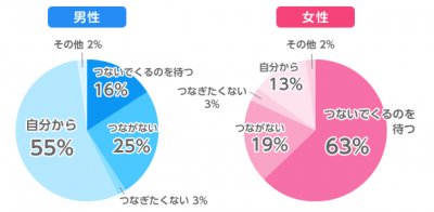 バレンタイン