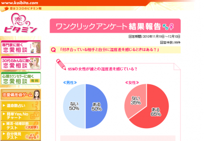 付き合っている相手と自分に温度差を感じるときはある?