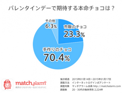 マッチアラーム