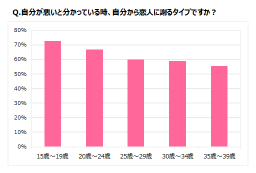 イケメン研究所