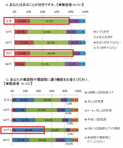 シニア意識調査