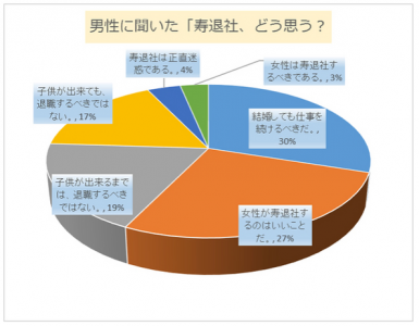 寿退社