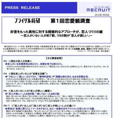 第1回恋愛観調査