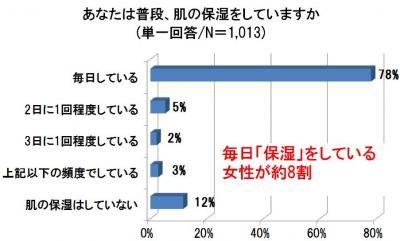 コスメ