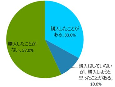 コンビニコスメ