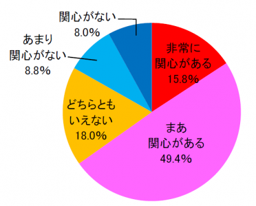 保険クリニック