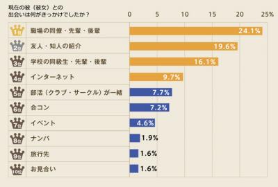 アニヴェルセル総研