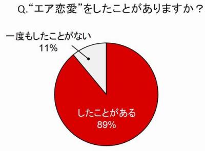 エア恋愛