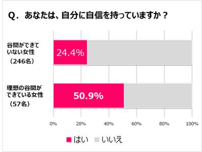 理想の谷間