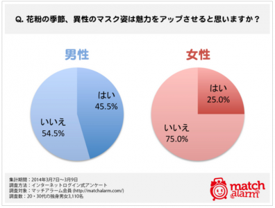 意識調査