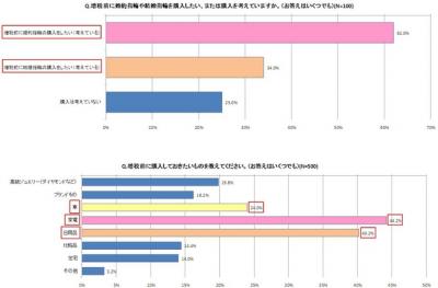 銀座ダイヤモンドシライシ