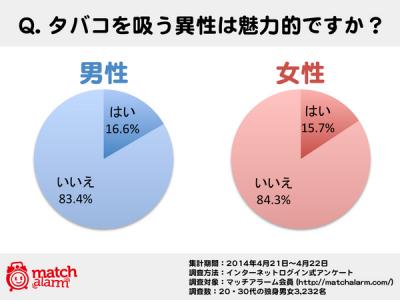 マッチアラーム