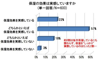 コスメ