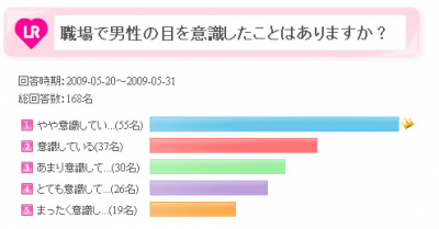 アンケート