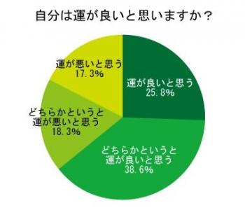 オウチーノ総研