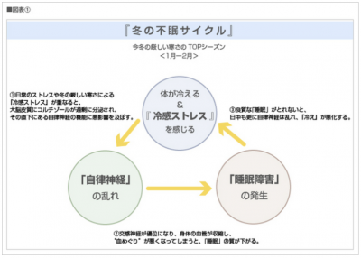 冷え