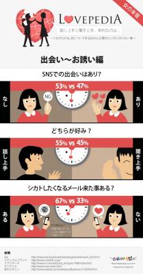 インフォグラフィック