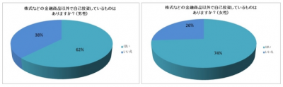 株式会社SBI証券