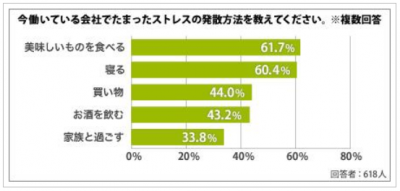 ストレス発散