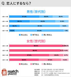 マッチアラーム