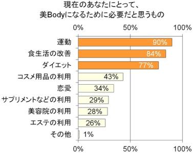 女性専用フィットネススタジオBodies