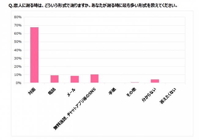 イケメン研究所