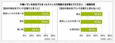 ストレス発散