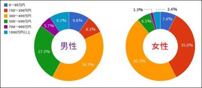 街コン意識調査