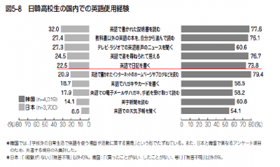 英語日記